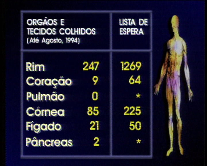 Registo Nacional de Não Dadores
