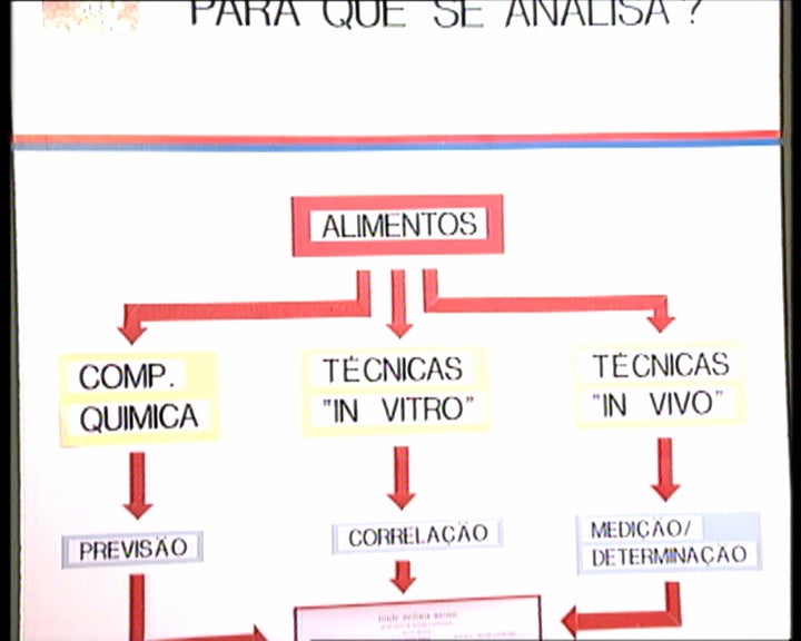 Estação zootécnica nacional e a produção leiteira